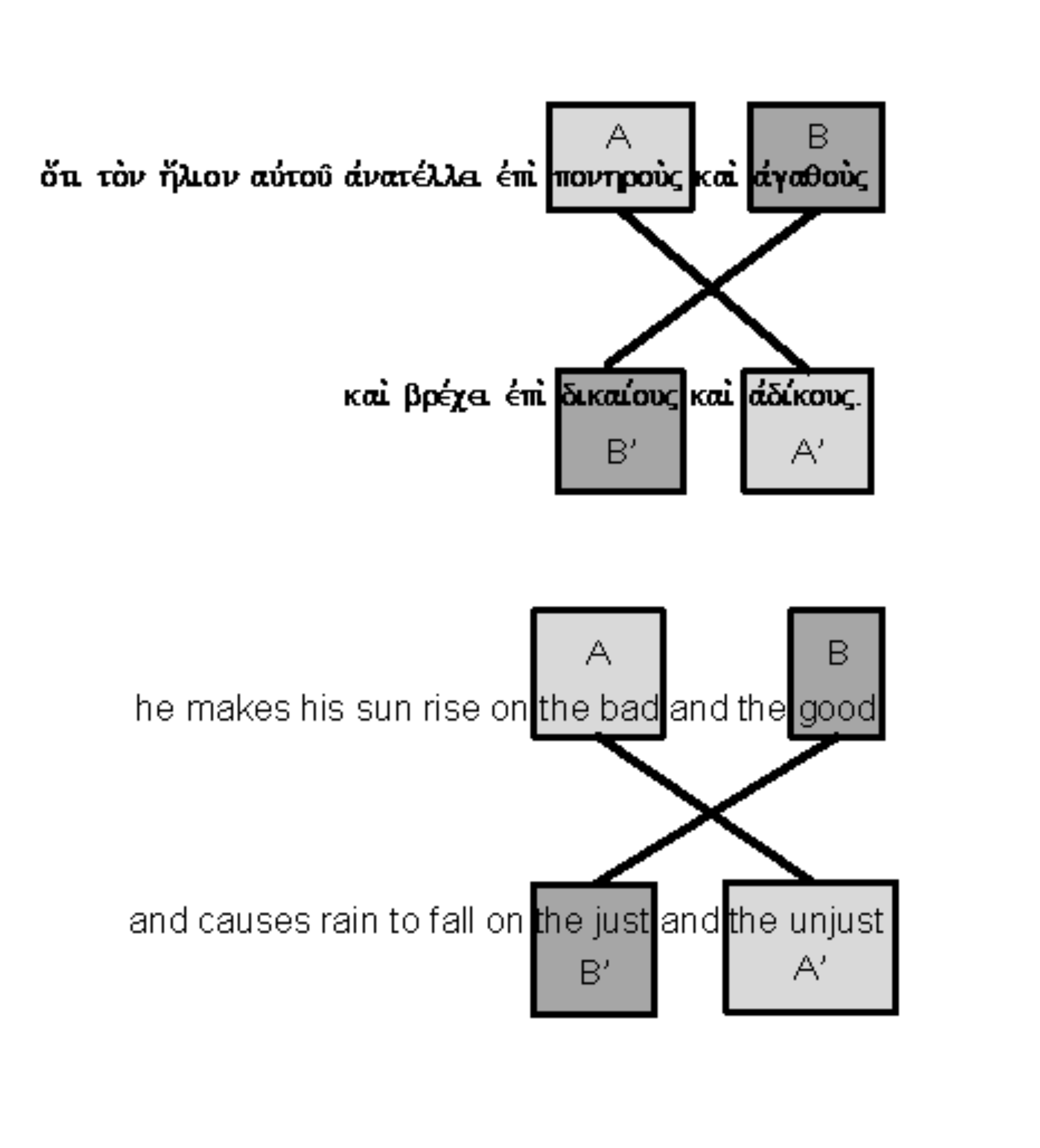 What Is Literary Structure
