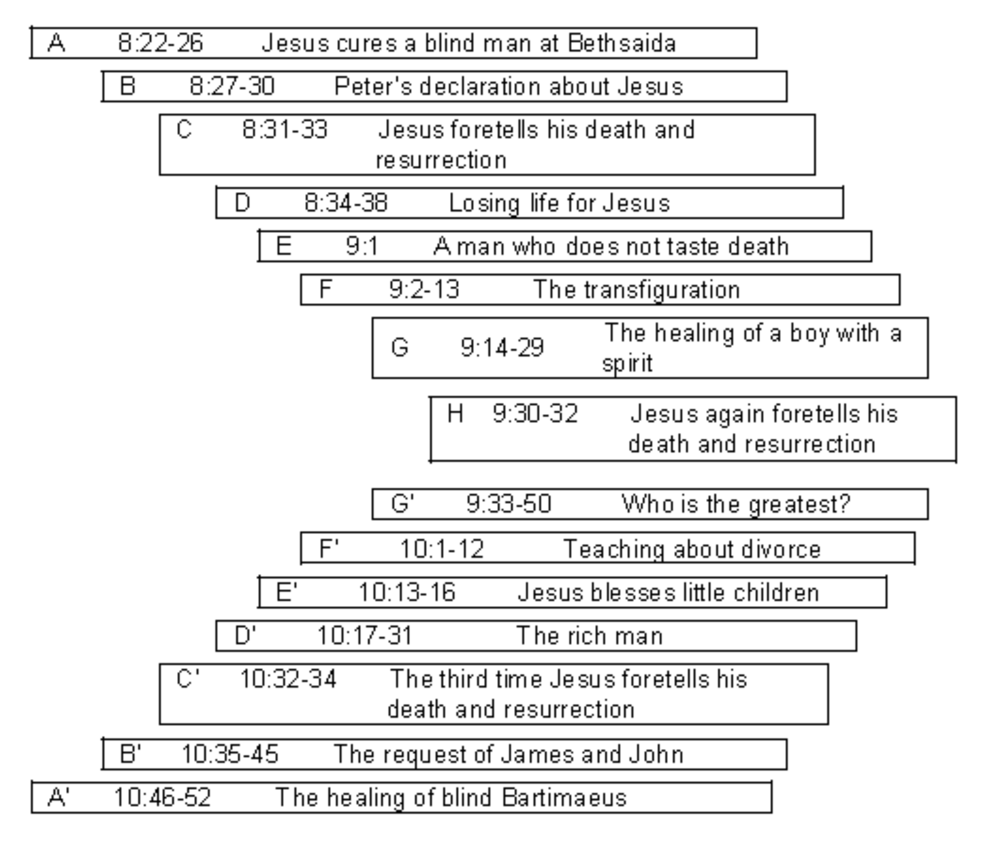 Fig 2.