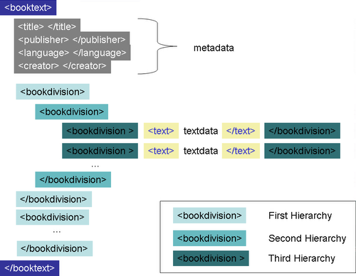 Hierarchical Book Folder